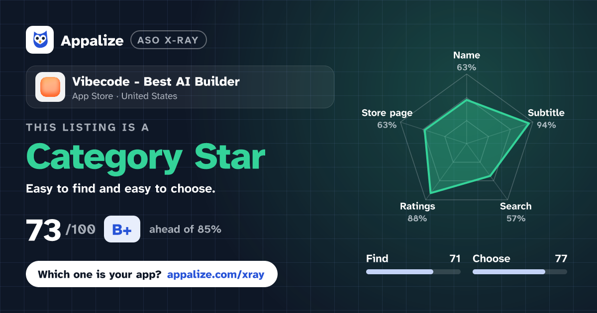 ASO X-Ray · Vibecode - Best AI Builder