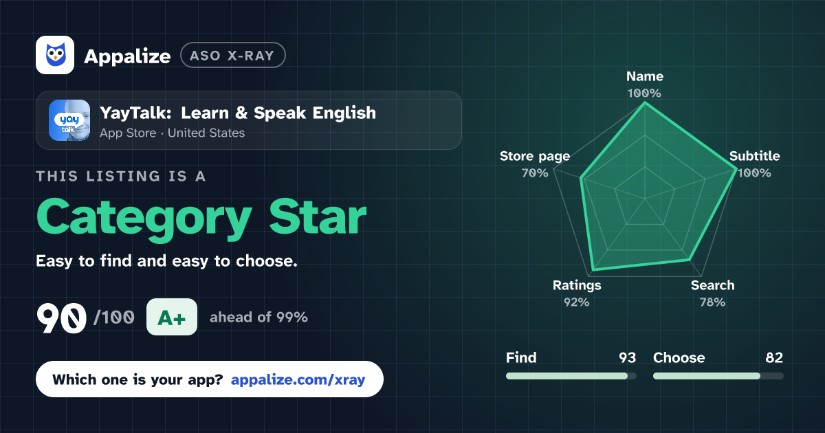 ASO X-Ray · YayTalk: Learn & Speak English