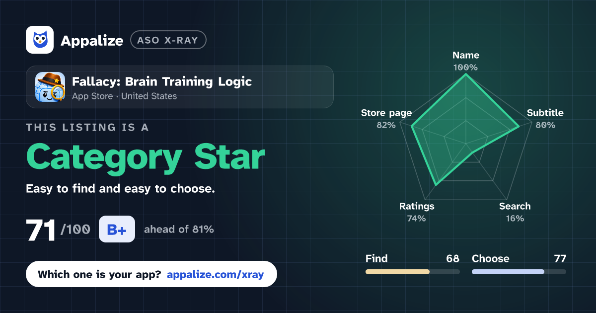 ASO X-Ray · Fallacy: Brain Training Logic