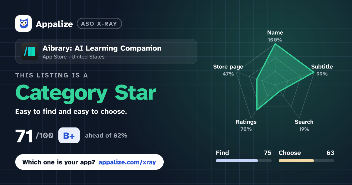 ASO X-Ray · Aibrary: AI Learning Companion