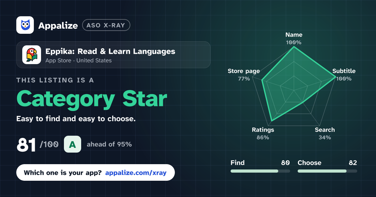 ASO X-Ray · Eppika: Read & Learn Languages
