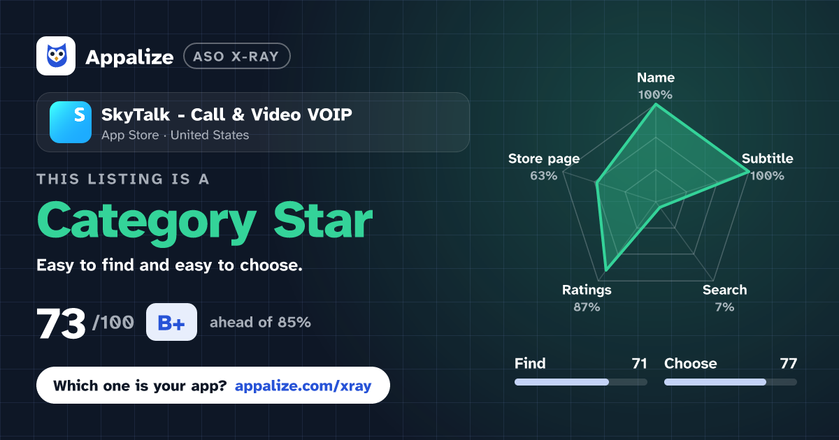 ASO X-Ray · SkyTalk - Call & Video VOIP