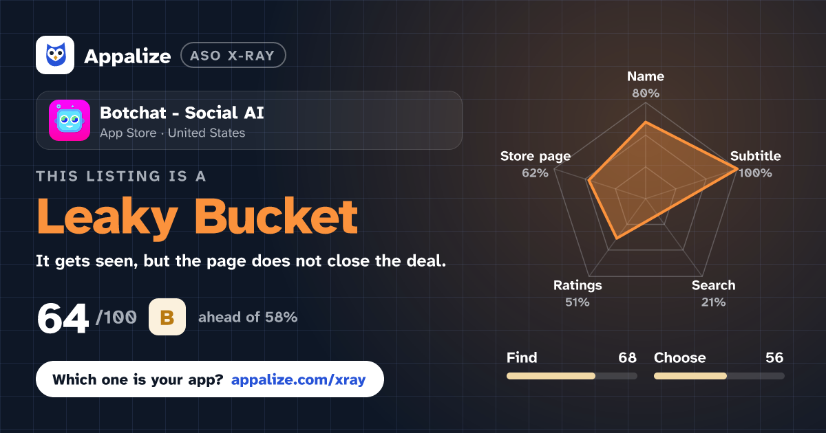 ASO X-Ray · Botchat - Social AI