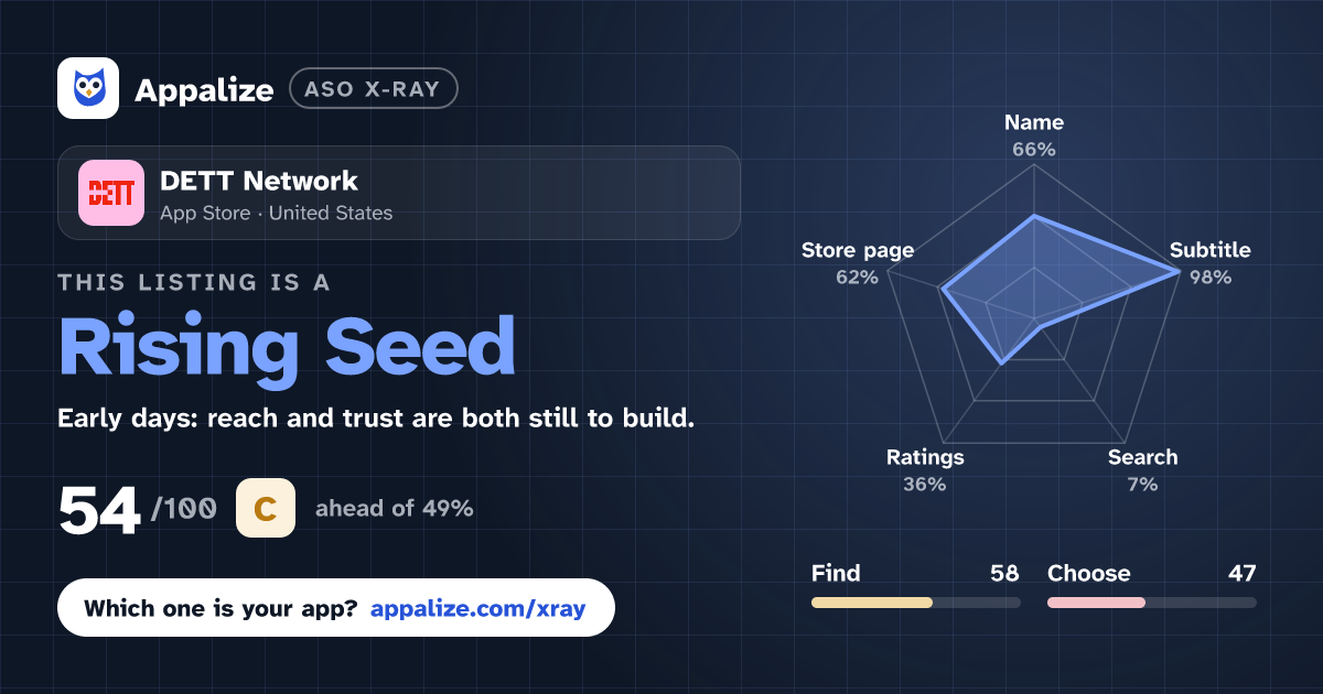 ASO X-Ray · DETT Network