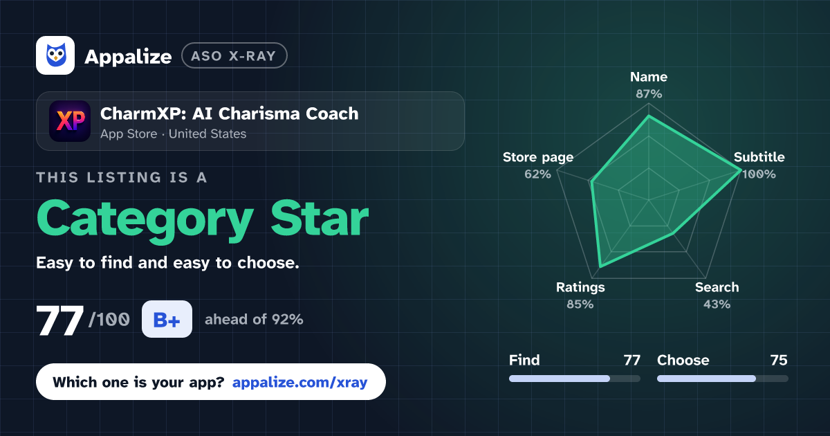 ASO X-Ray · CharmXP: AI Charisma Coach