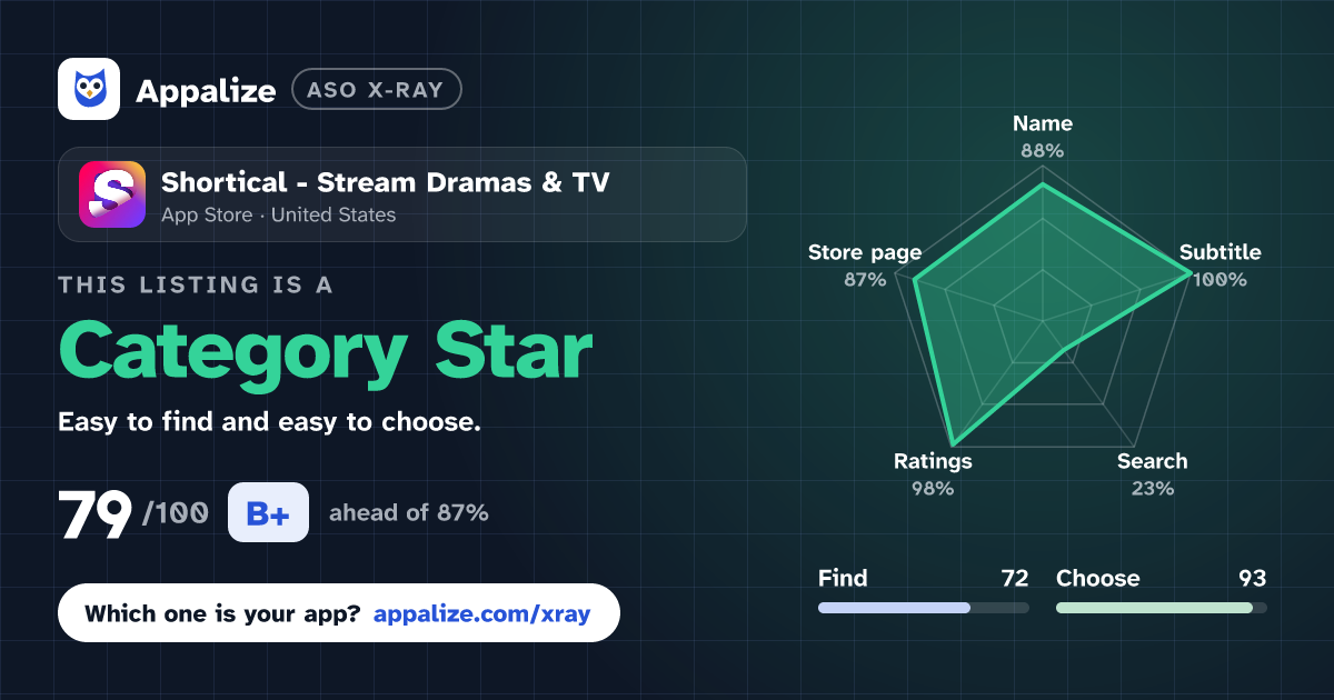 ASO X-Ray · Shortical - Stream Dramas & TV