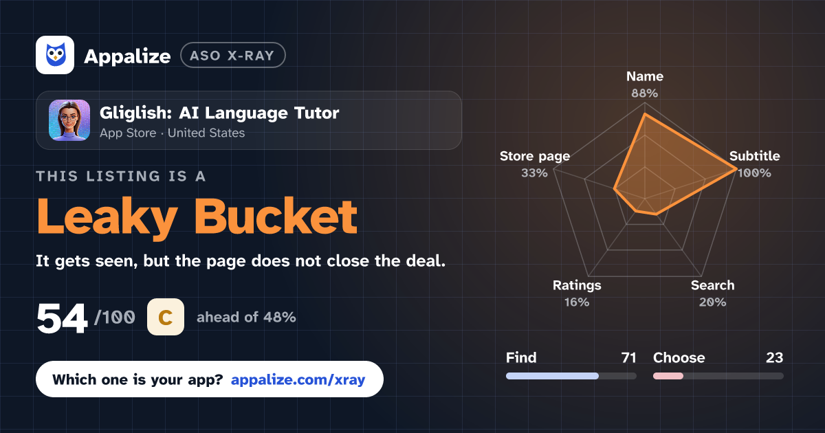 ASO X-Ray · Gliglish: AI Language Tutor