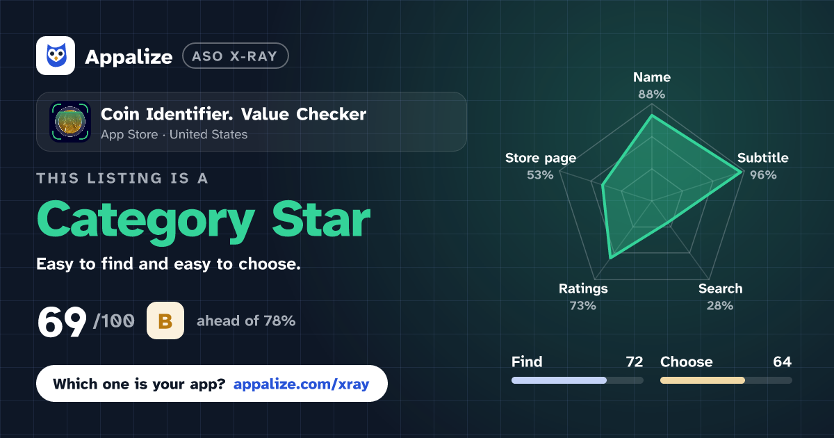 ASO X-Ray · Coin Identifier. Value Checker