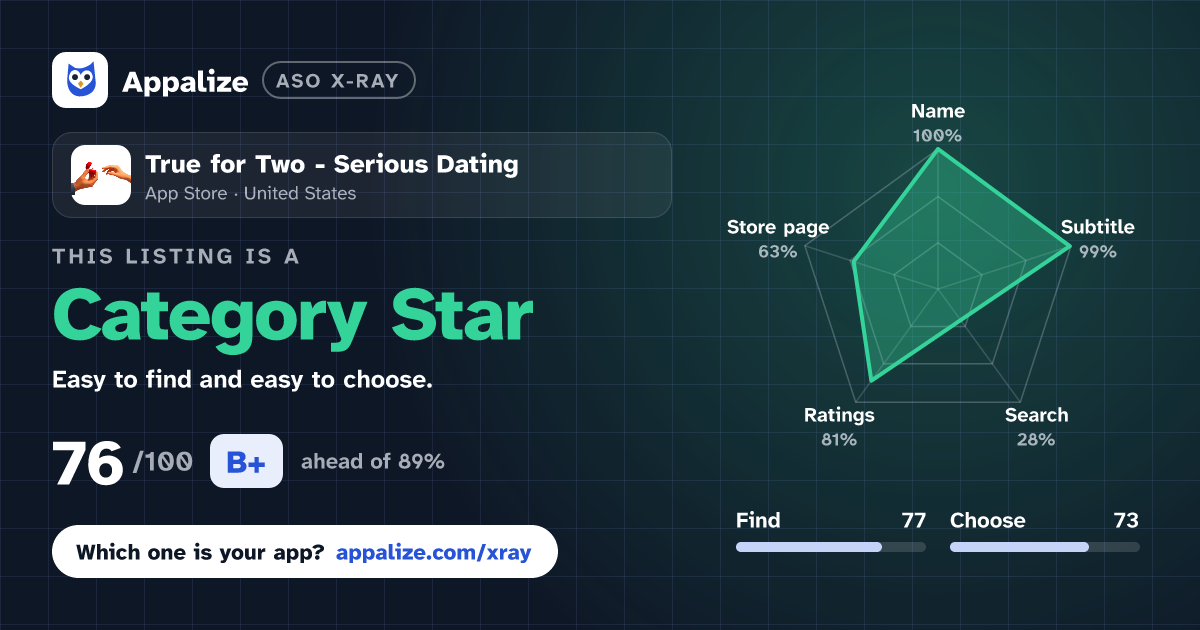 ASO X-Ray · True for Two - Serious Dating