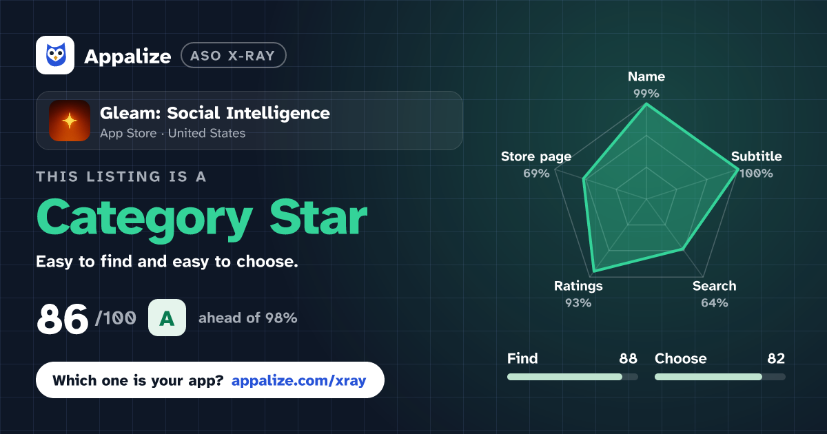ASO X-Ray · Gleam: Social Intelligence