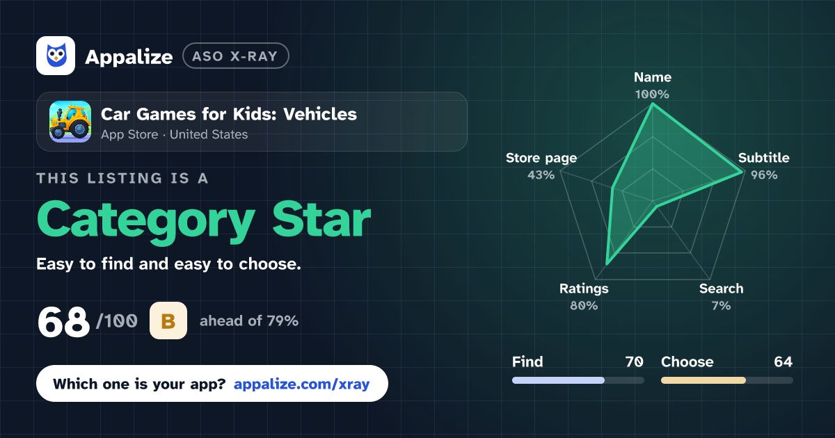 ASO X-Ray · Car Games for Kids: Vehicles