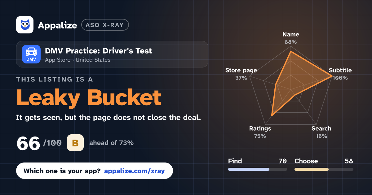 ASO X-Ray · DMV Practice: Driver's Test