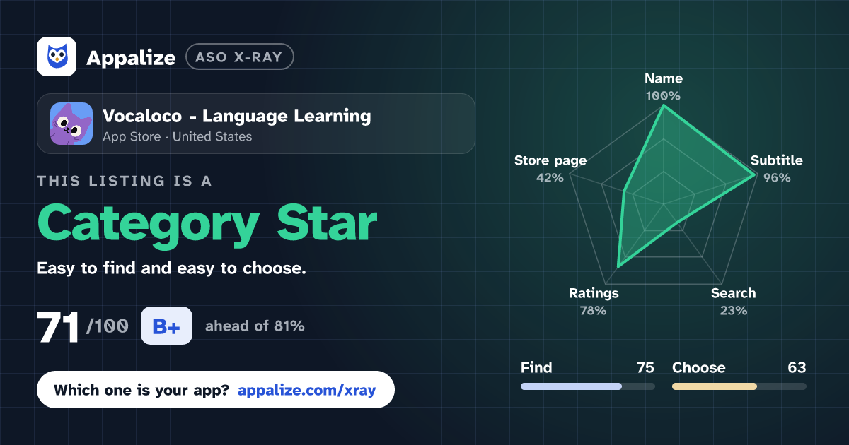 ASO X-Ray · Vocaloco - Language Learning