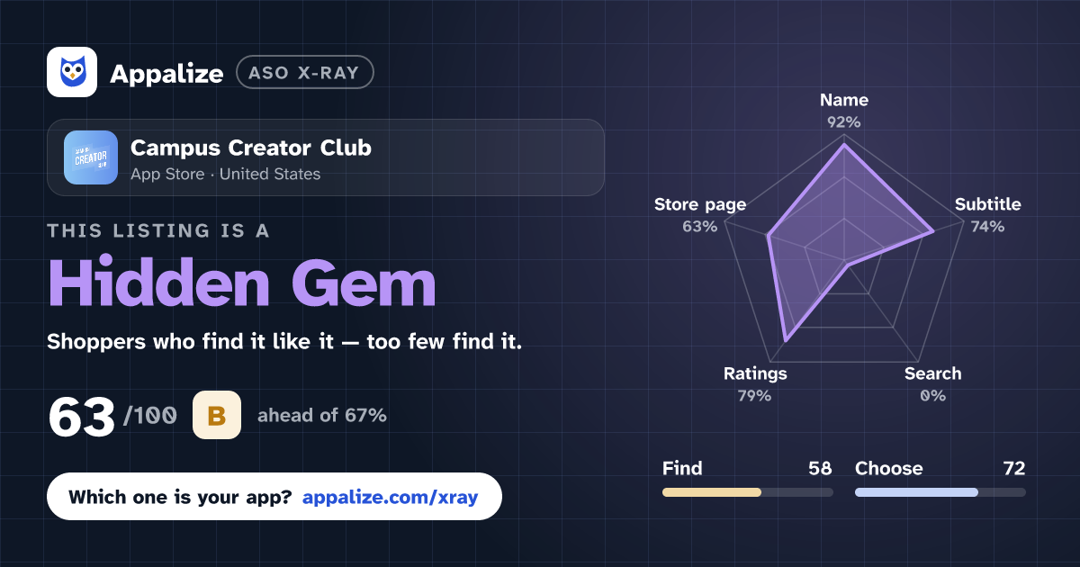 ASO X-Ray · Campus Creator Club