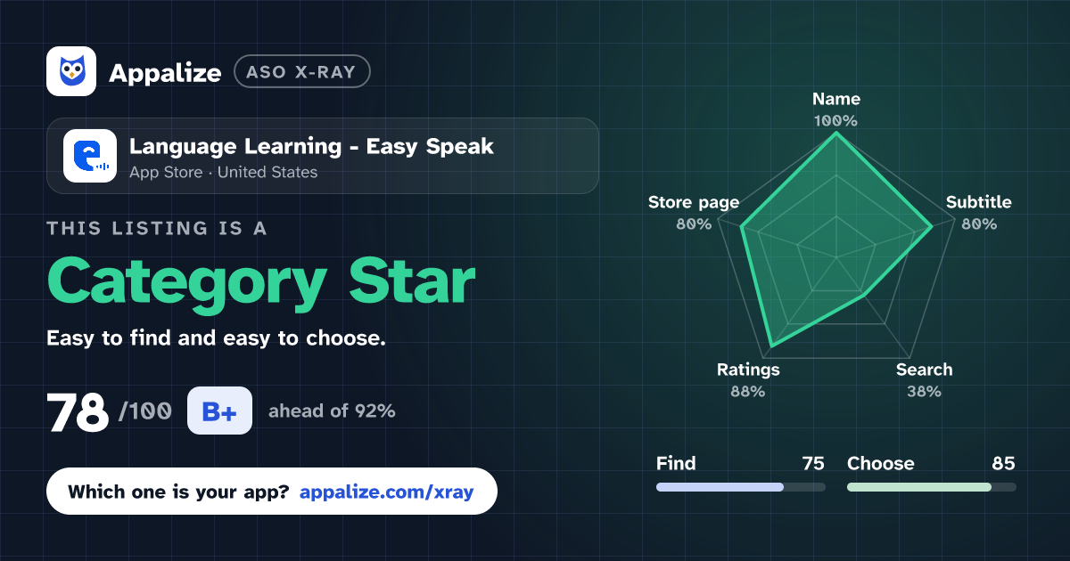 ASO X-Ray · Language Learning - Easy Speak