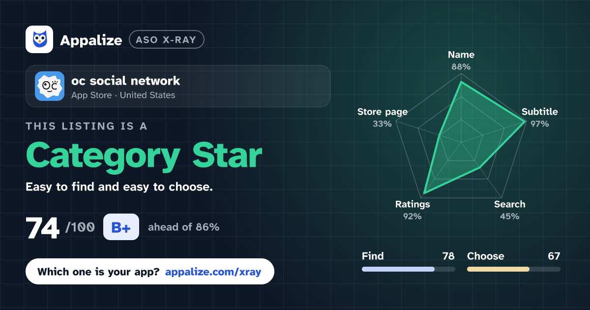 ASO X-Ray · oc social network