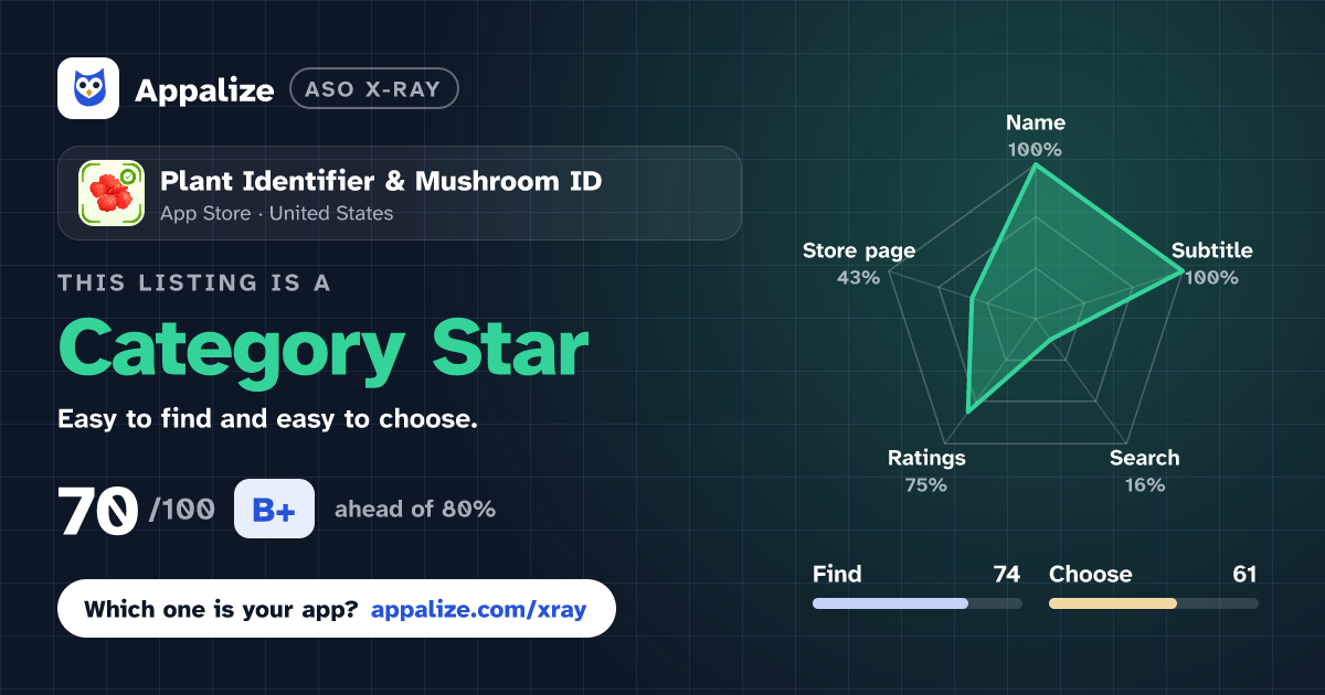 ASO X-Ray · Plant Identifier & Mushroom ID