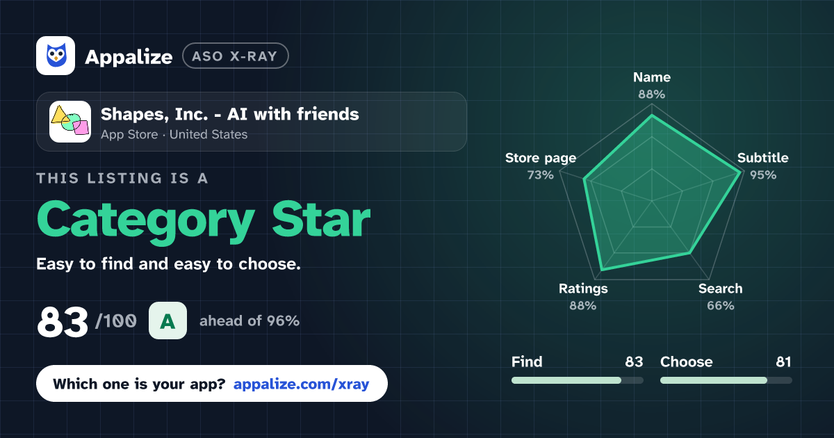 ASO X-Ray · Shapes, Inc. - AI with friends