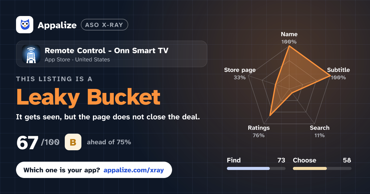 ASO X-Ray · Remote Control - Onn Smart TV