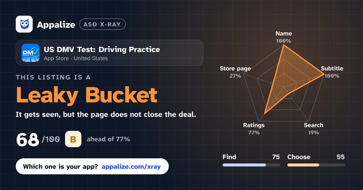 ASO X-Ray · US DMV Test: Driving Practice