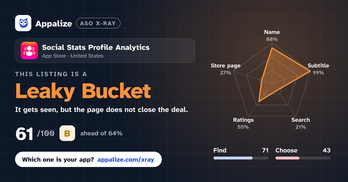 ASO X-Ray · Social Stats Profile Analytics