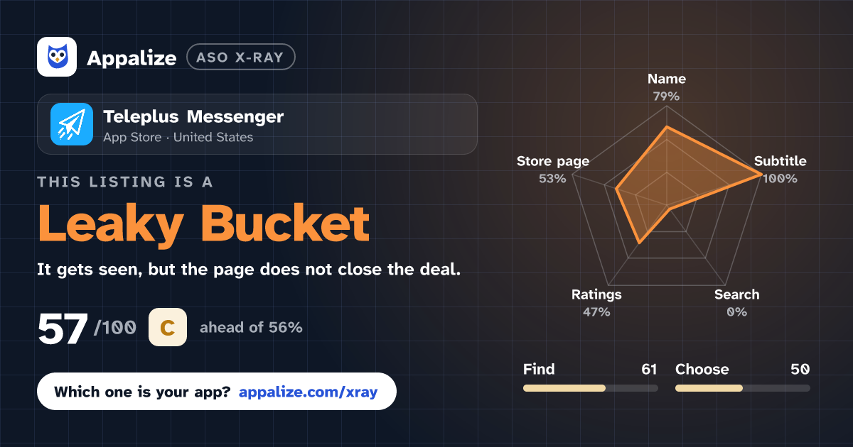 ASO X-Ray · Teleplus Messenger