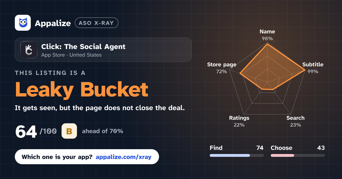 ASO X-Ray · Click: The Social Agent