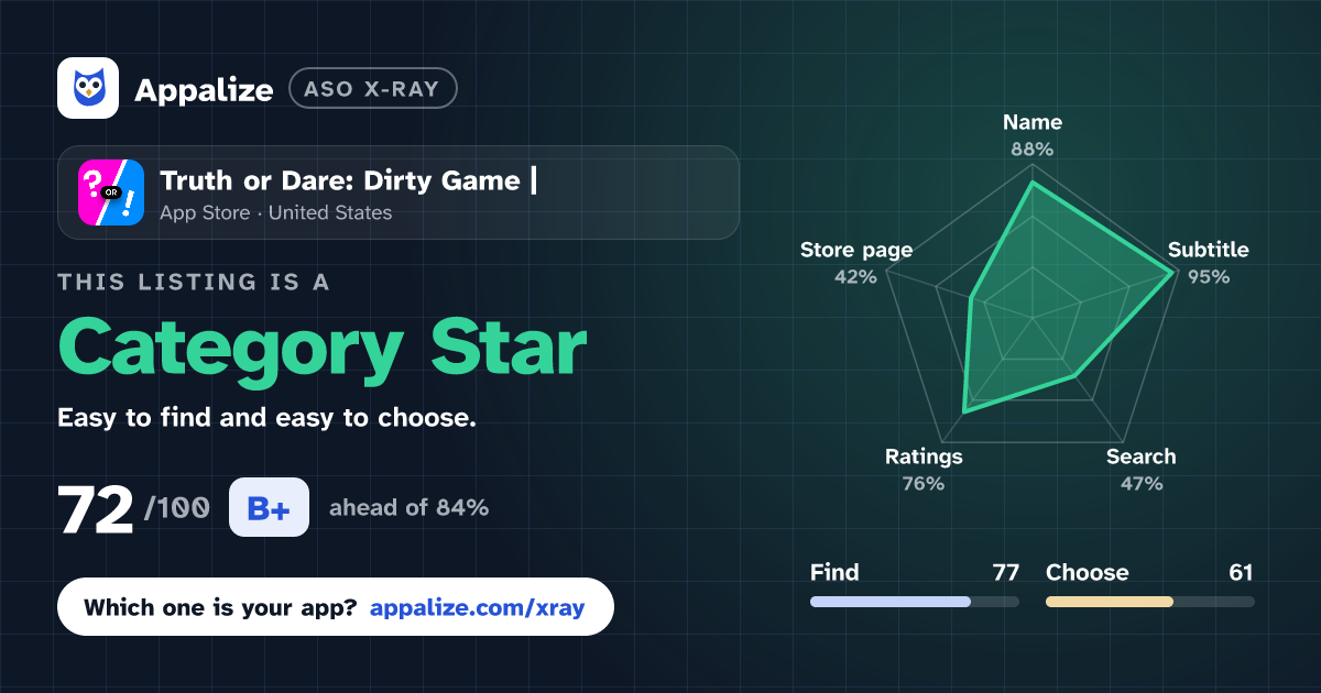 ASO X-Ray · Truth or Dare: Dirty Game |