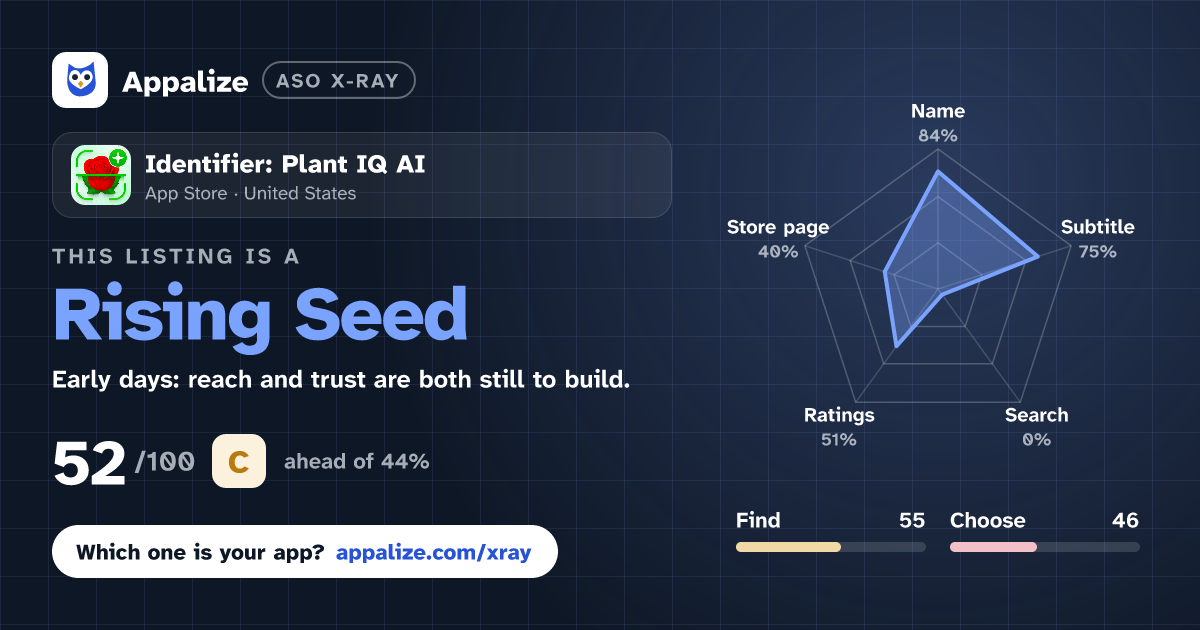 ASO X-Ray · Identifier: Plant IQ AI