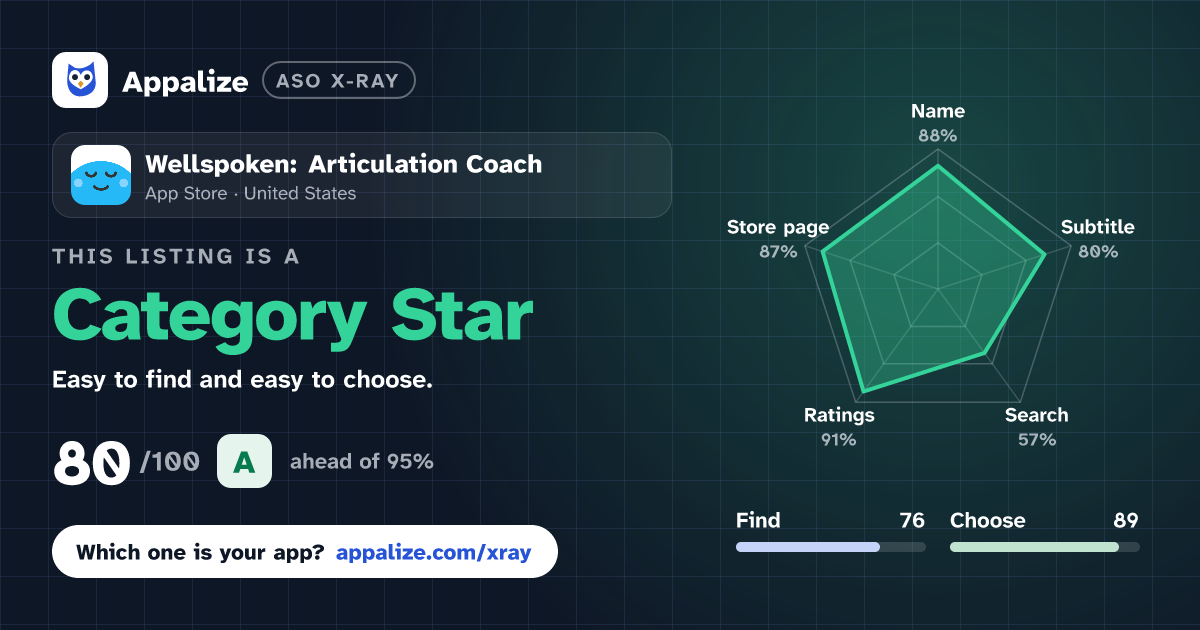 ASO X-Ray · Wellspoken: Articulation Coach
