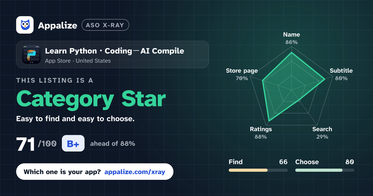 ASO X-Ray · Learn Python・Coding－AI Compile