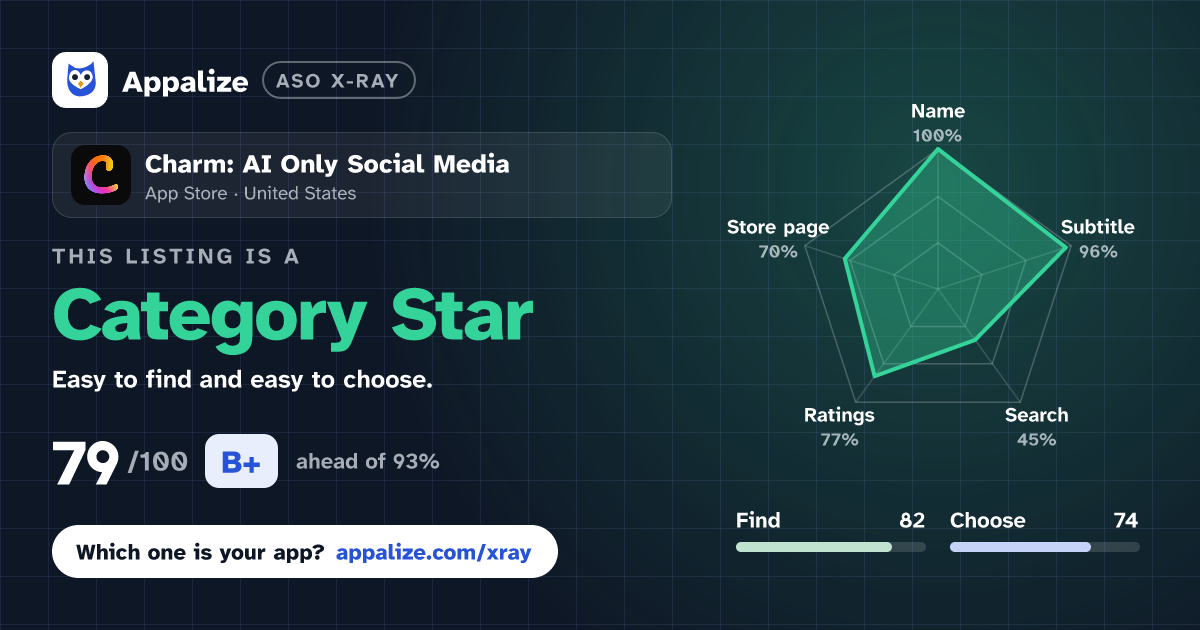 ASO X-Ray · Charm: AI Only Social Media