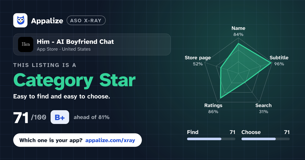 ASO X-Ray · Him - AI Boyfriend Chat