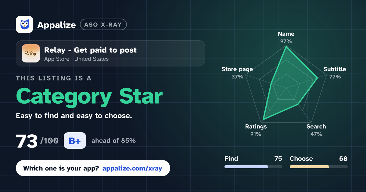 ASO X-Ray · Relay - Get paid to post