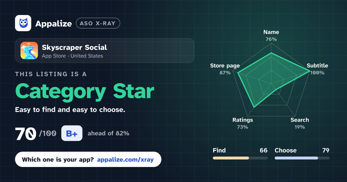 ASO X-Ray · Skyscraper Social