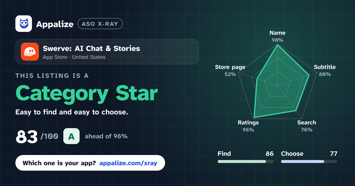 ASO X-Ray · Swerve: AI Chat & Stories