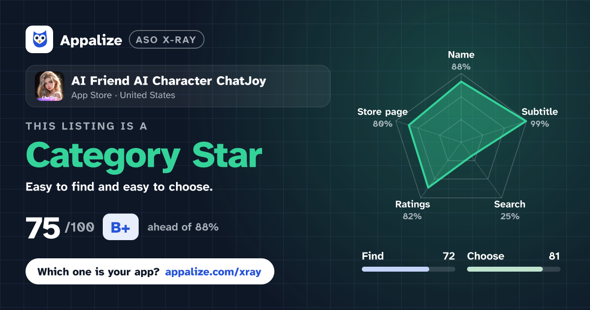 ASO X-Ray · AI Friend AI Character ChatJoy