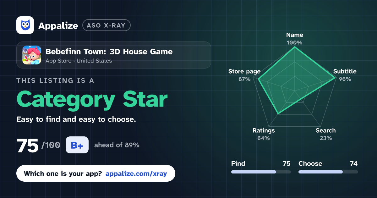 ASO X-Ray · Bebefinn Town: 3D House Game