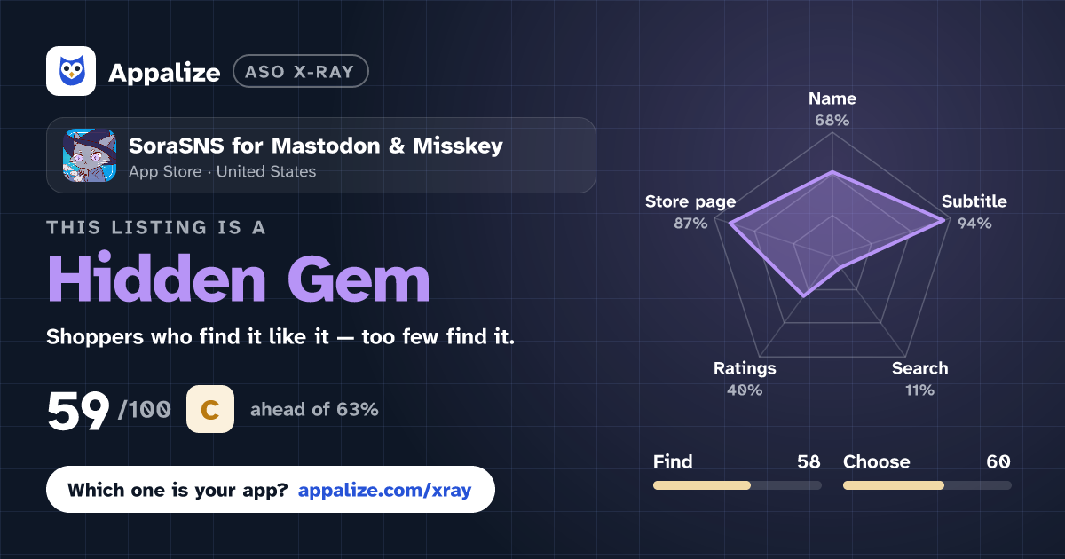 ASO X-Ray · SoraSNS for Mastodon & Misskey