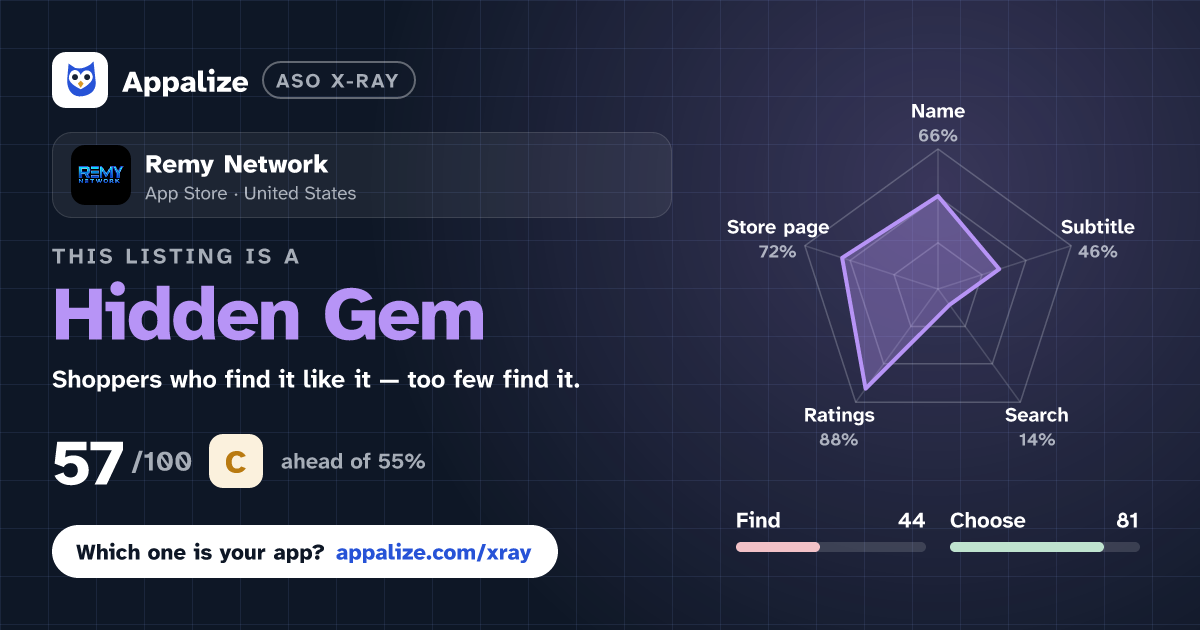 ASO X-Ray · Remy Network