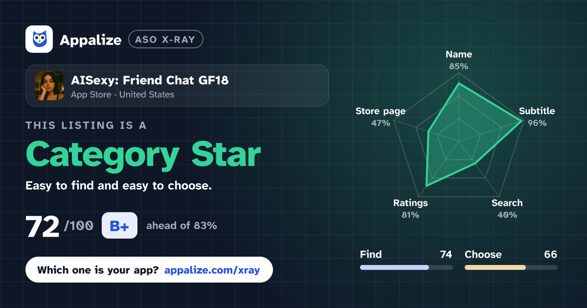 ASO X-Ray · AISexy: Friend Chat GF18