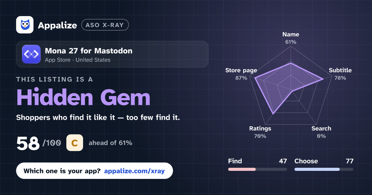 ASO X-Ray · Mona 27 for Mastodon