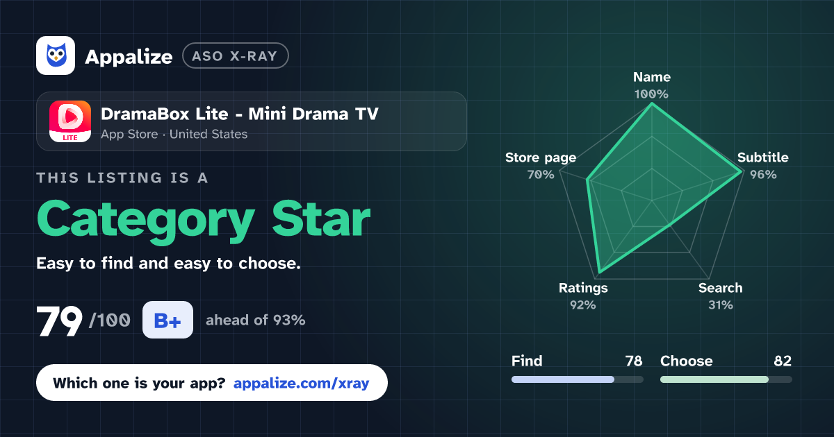 ASO X-Ray · DramaBox Lite - Mini Drama TV