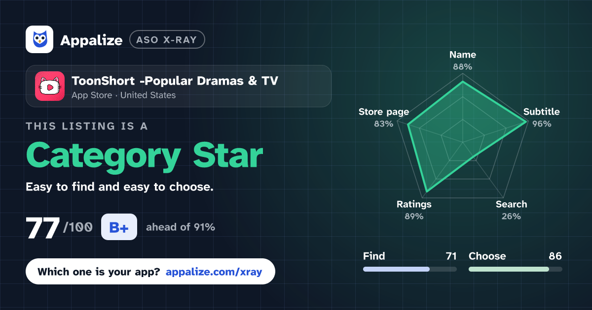 ASO X-Ray · ToonShort -Popular Dramas & TV