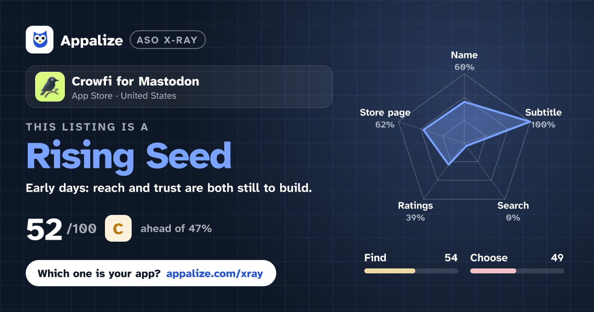 ASO X-Ray · Crowfi for Mastodon