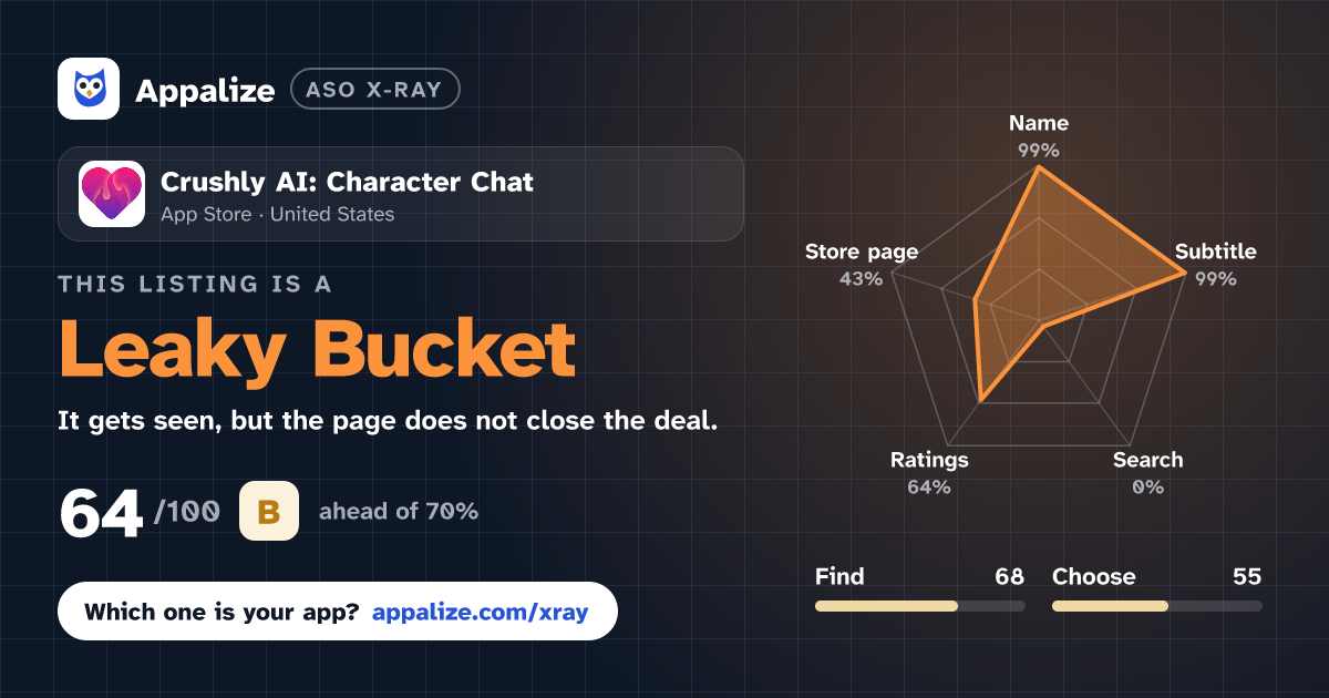 ASO X-Ray · Crushly AI: Character Chat