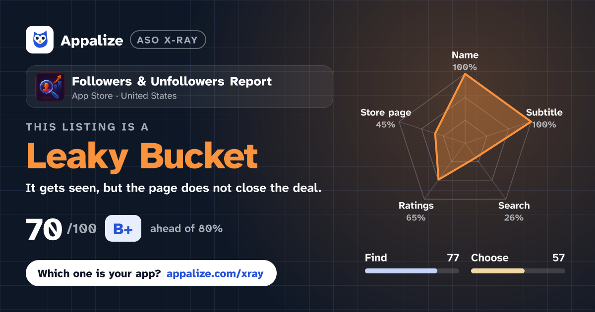 ASO X-Ray · Followers & Unfollowers Report