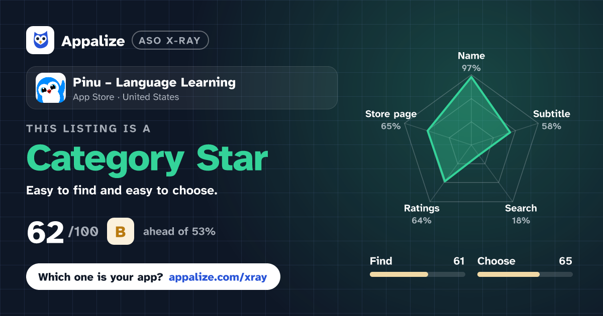 ASO X-Ray · Pinu – Language Learning