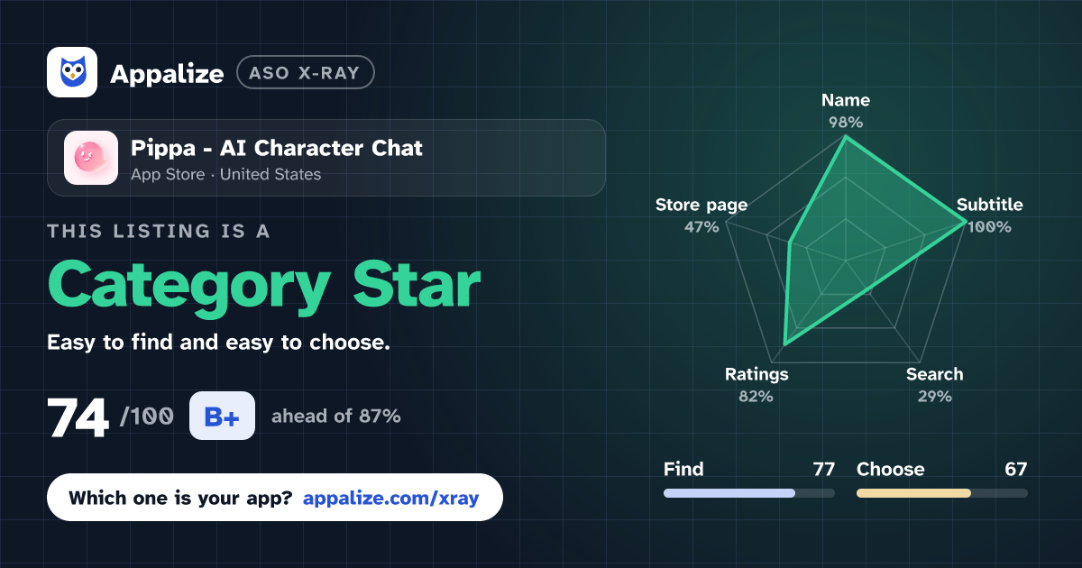 ASO X-Ray · Pippa - AI Character Chat