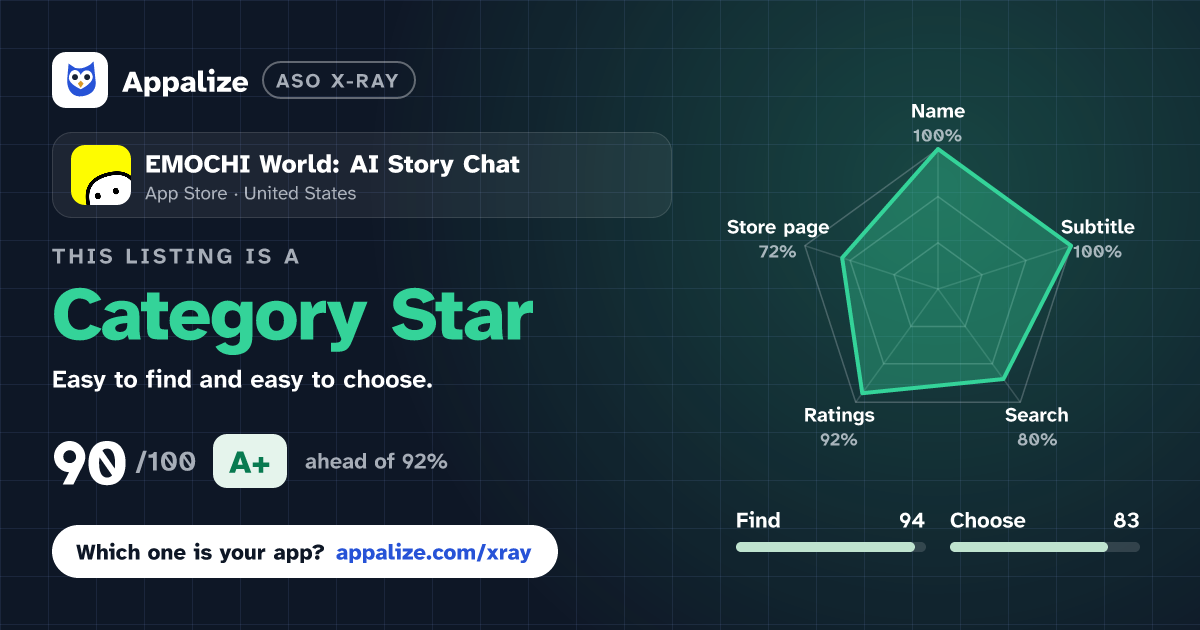 ASO X-Ray · EMOCHI World: AI Story Chat